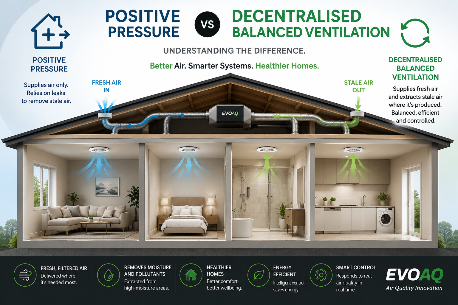 EVOAQ intelligent ventilation system in a New Zealand home
