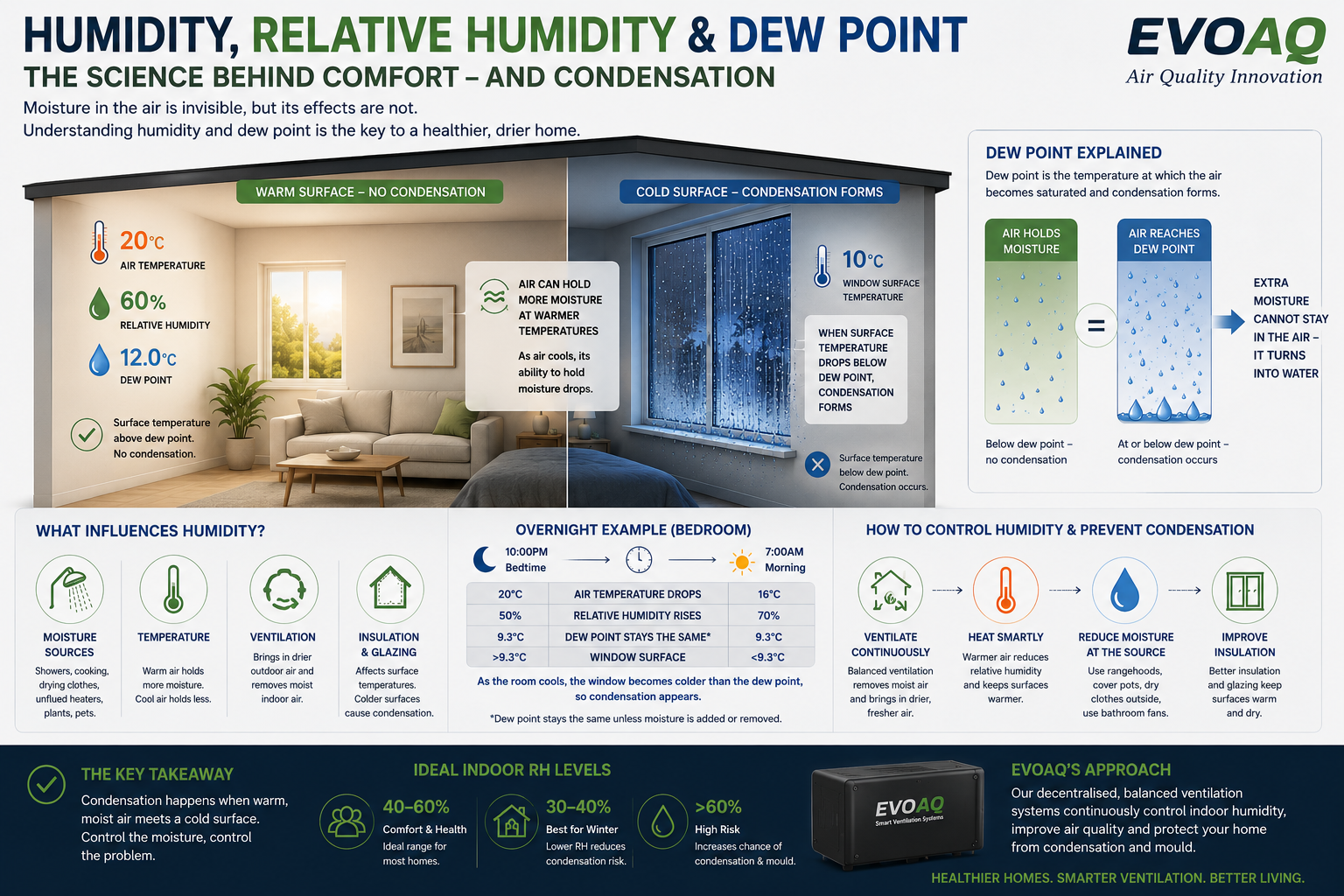EVOAQ intelligent ventilation system in a New Zealand home