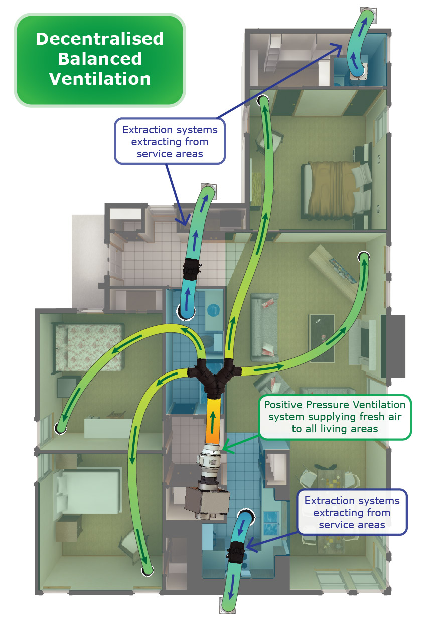 Diagram of decentralised balanced ventilation with separate supply and extract fans